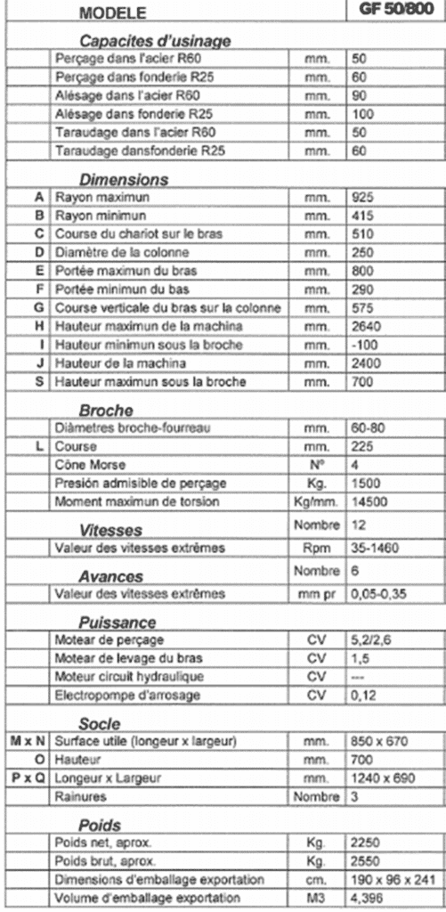 Perceuse radiale FORADIA Caractéristiques